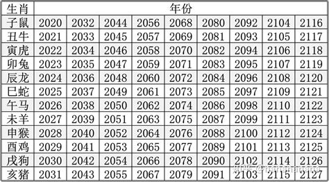 69年屬什麼|生肖、歲次、年代歸類對照 – 民國元年 至 民國120年 